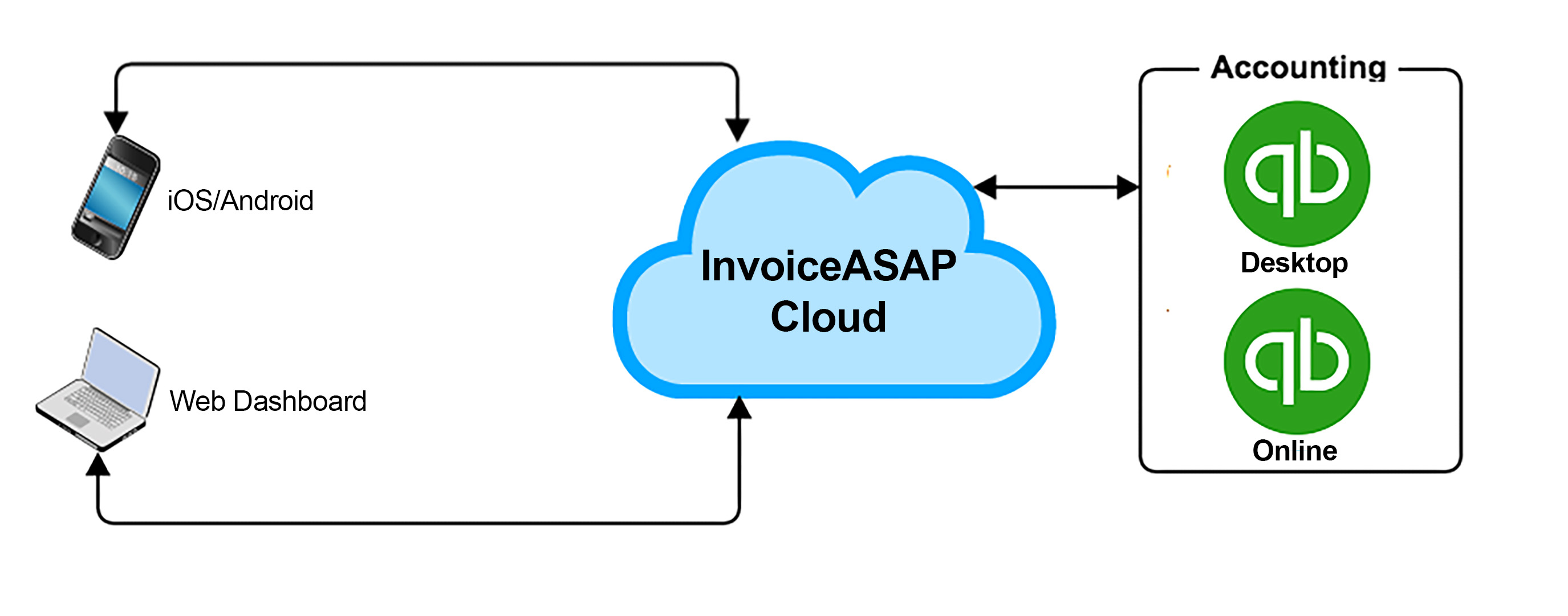 ASAPCloud.jpg